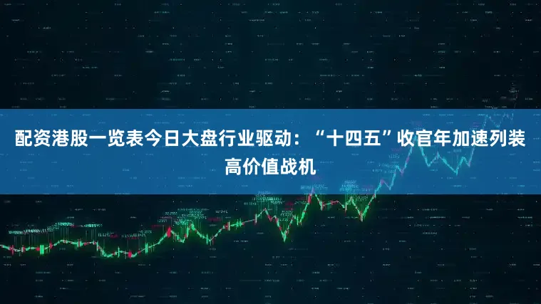 配资港股一览表今日大盘行业驱动：“十四五”收官年加速列装高价值战机
