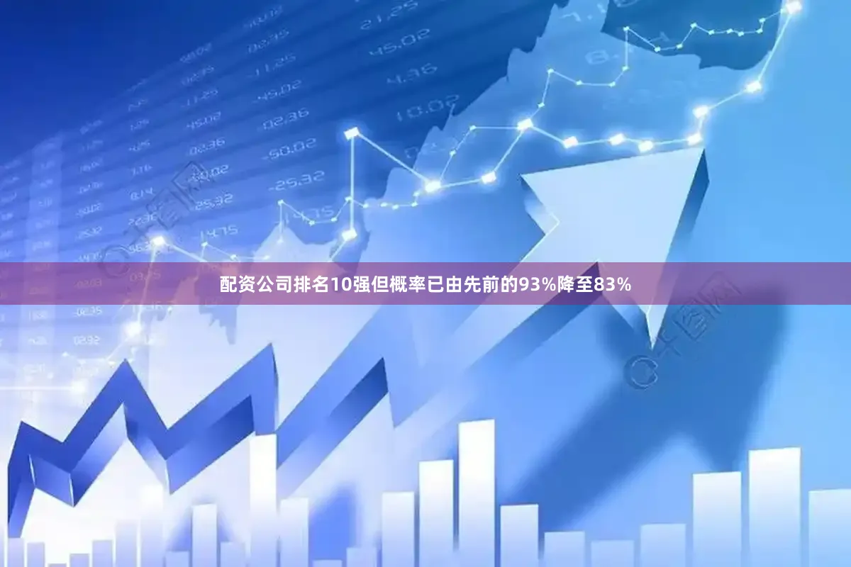 配资公司排名10强但概率已由先前的93%降至83%